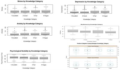 Knowledge of COVID-19 and Its Influence on Mindfulness, Cognitive Emotion Regulation and Psychological Flexibility in the Indian Community